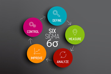 六西格瑪綠帶培訓